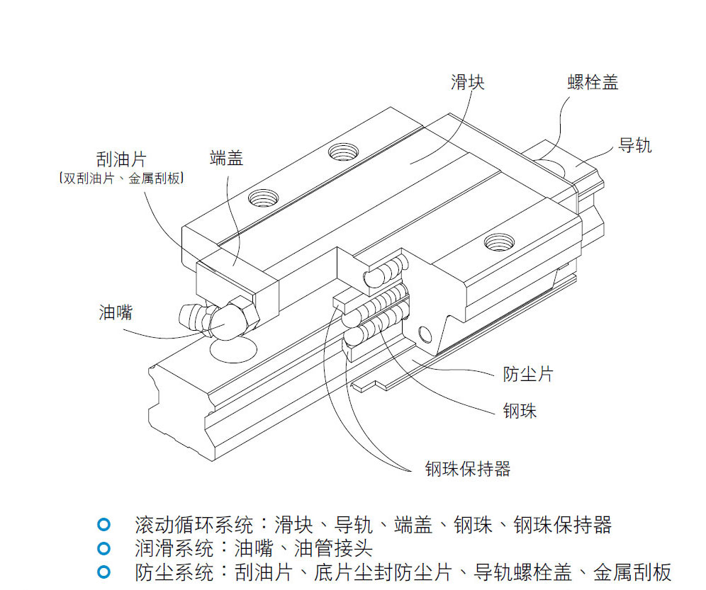 HGH-CA高組裝標(biāo)準(zhǔn)四方