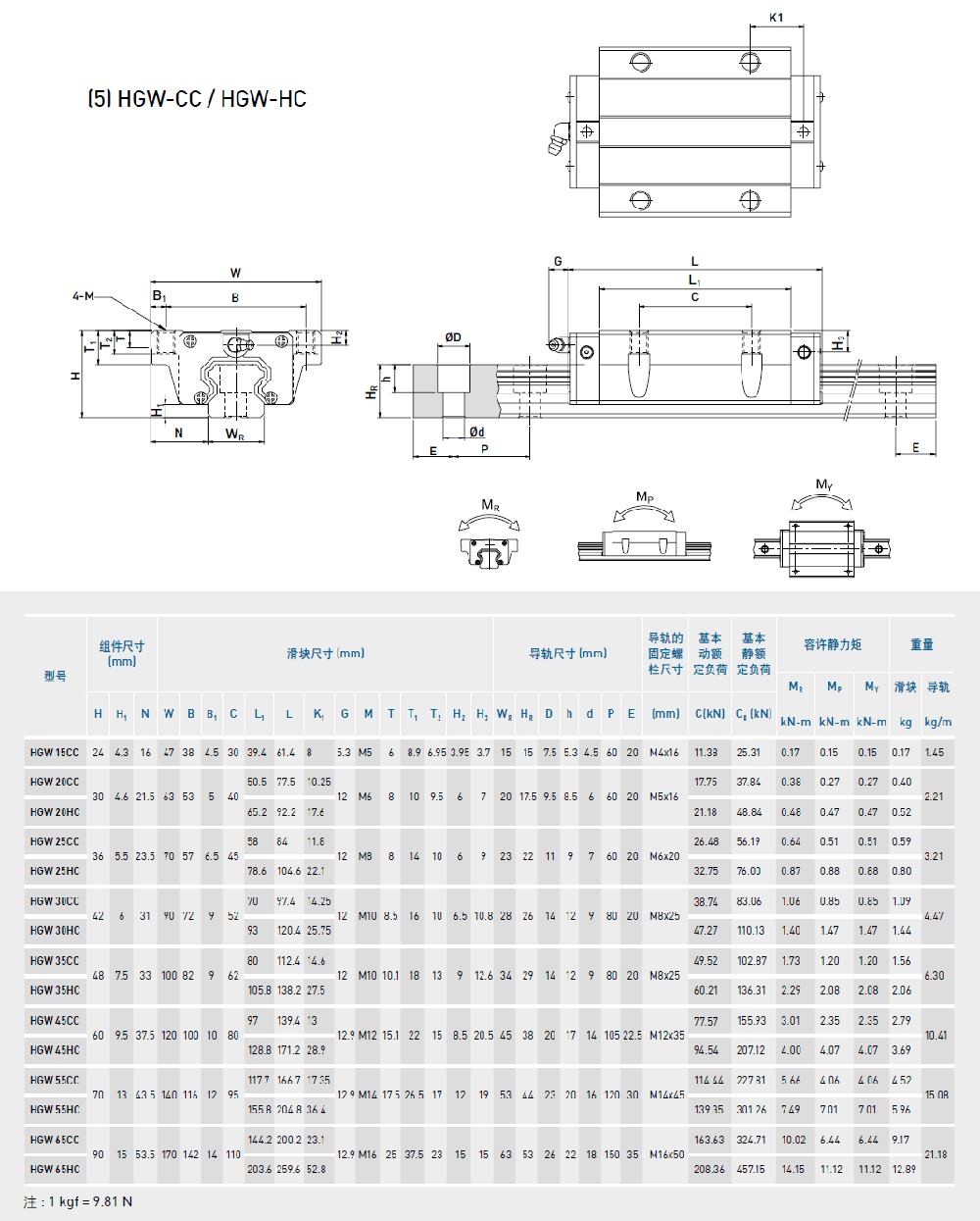 HGW-CC高組裝標(biāo)準(zhǔn)法蘭