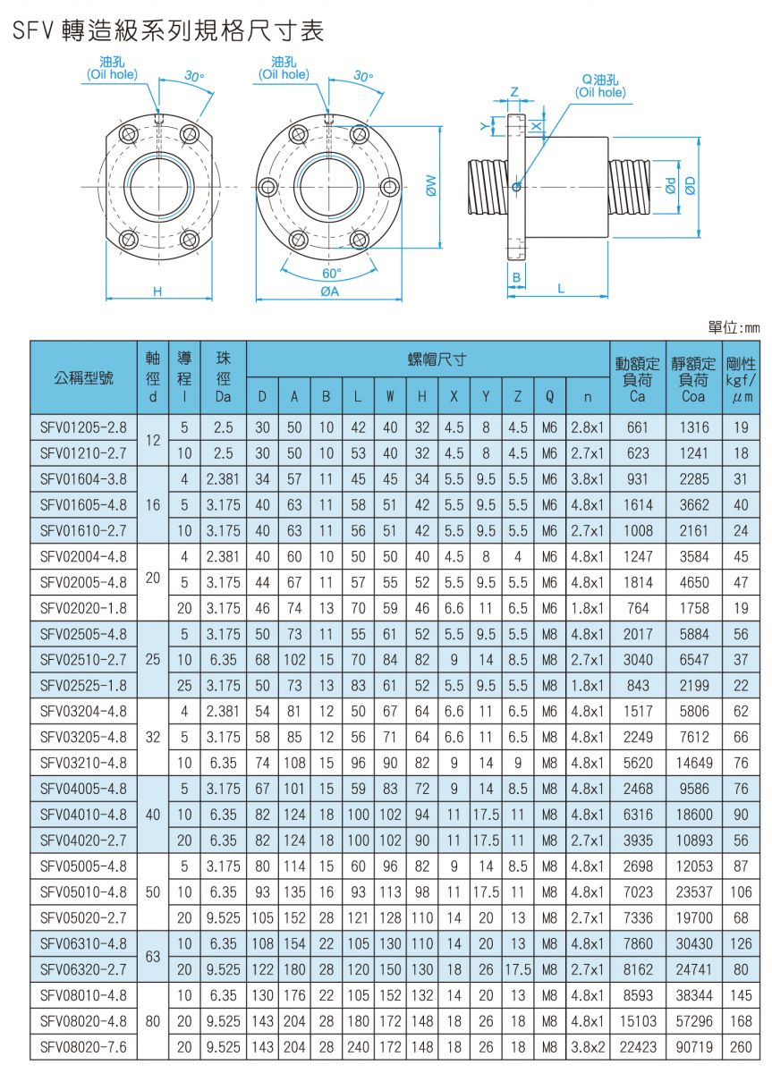 銷售品牌絲杠滑塊